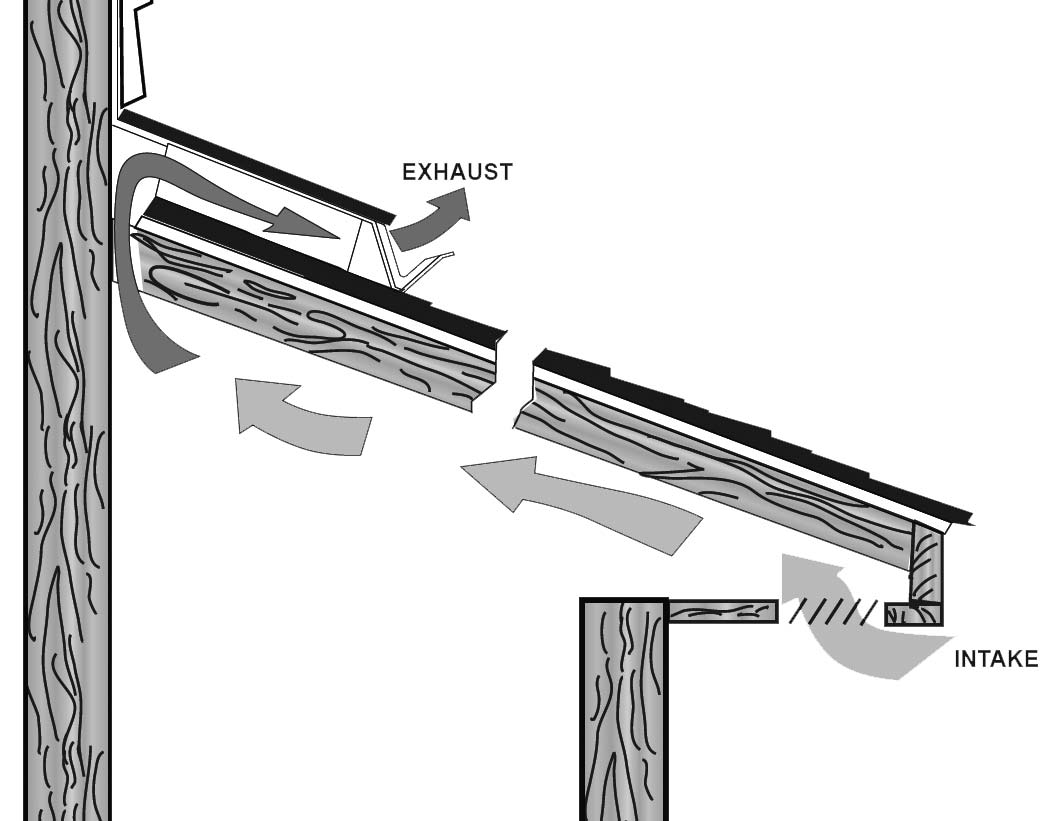 Roof to Wall Vent | Severn Timber Mart